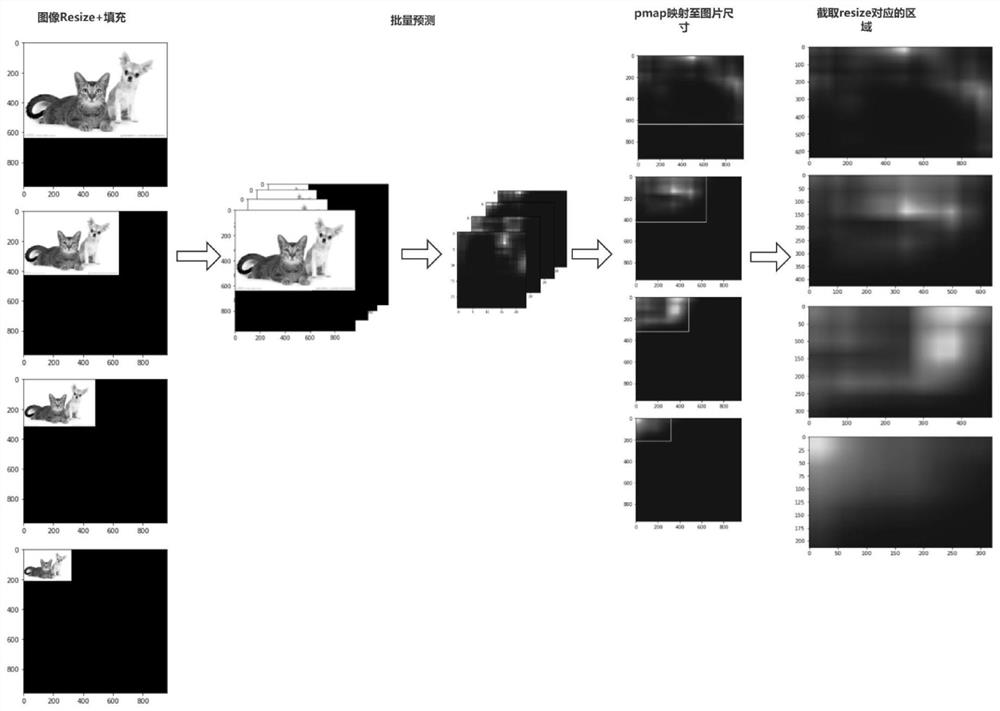 Method, system and equipment for inspecting website through IP (Internet Protocol) and judging website category, and medium