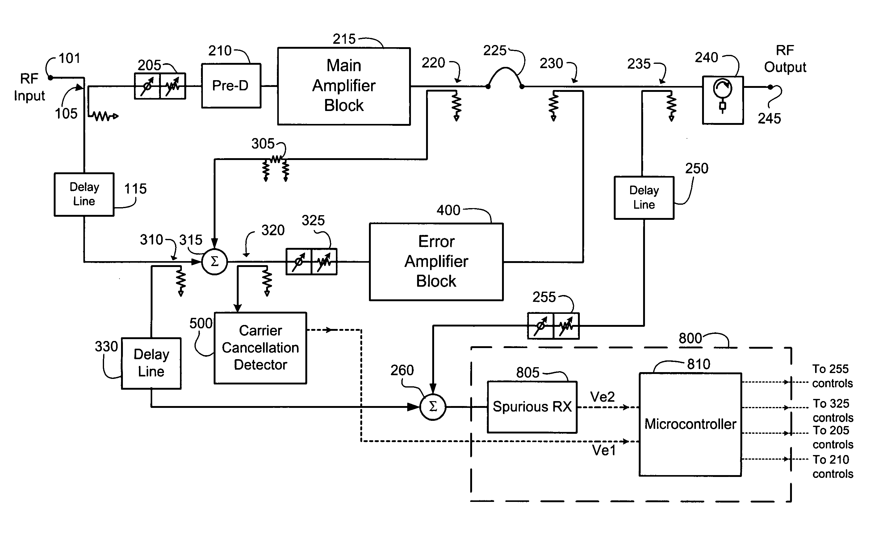 Enhanced efficiency feed forward power amplifier with delay mismatched error cancellation loop