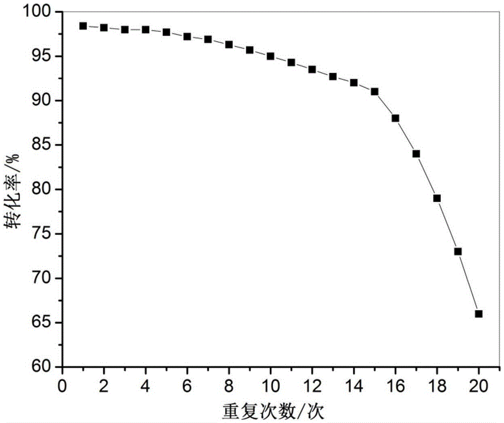 Parachloronitrobenzene hydrogenation reduction catalyst capable of being magnetically recycled and preparation method