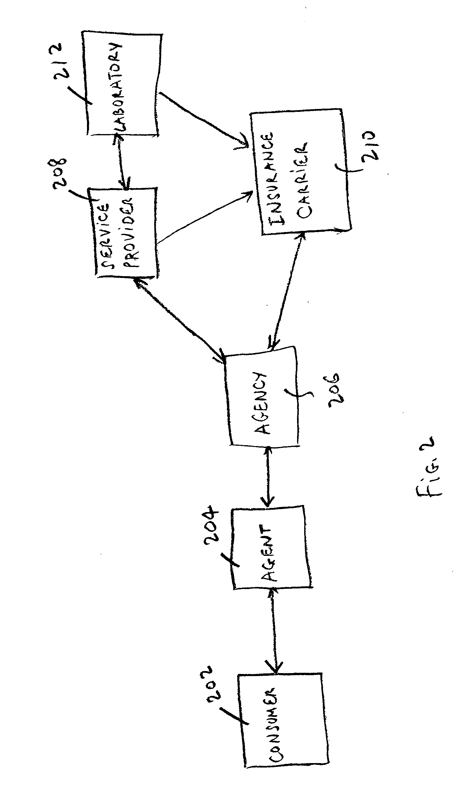 Techniques for arranging views and navigating in a web-centric insurance management system