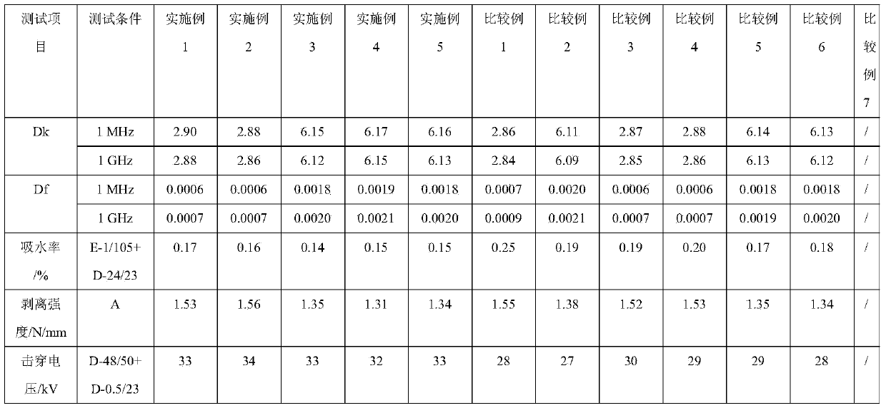 Preparation method of polytetrafluoroethylene (PTFE) composite dielectric substrate