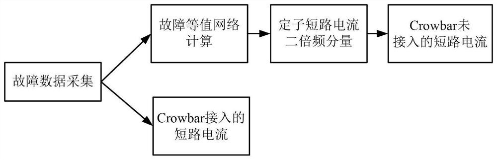 Method for calculating short-circuit current of doubly-fed wind turbine generator