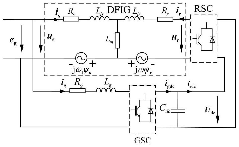 Method for calculating short-circuit current of doubly-fed wind turbine generator