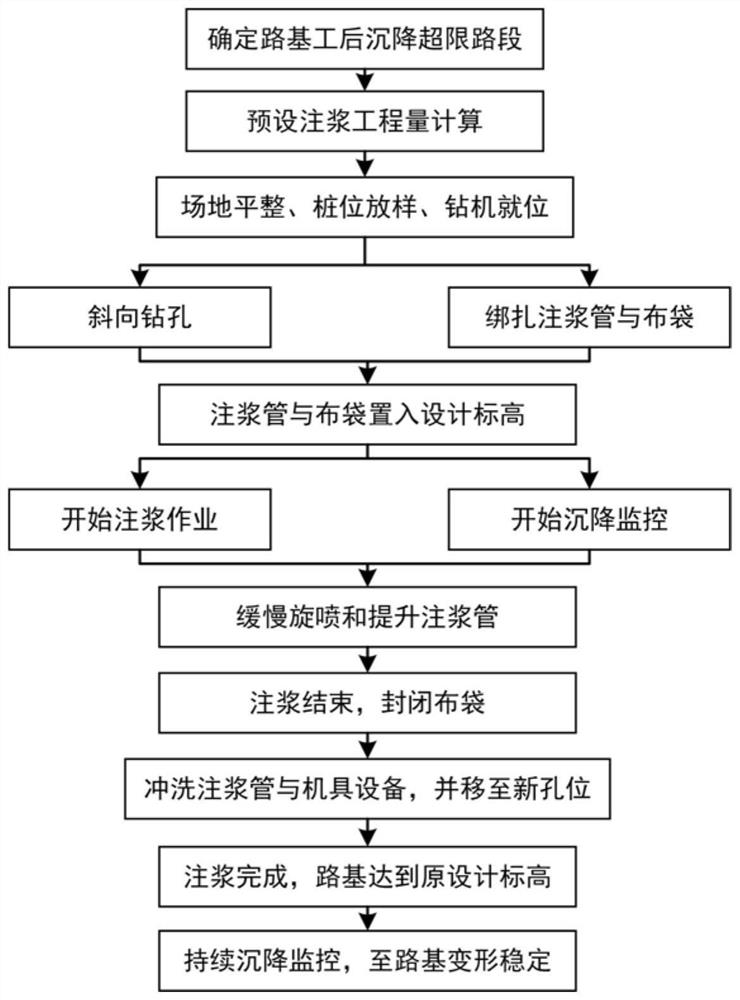 A method of using slanted hole cloth bag piles to control settlement excess of soft foundation