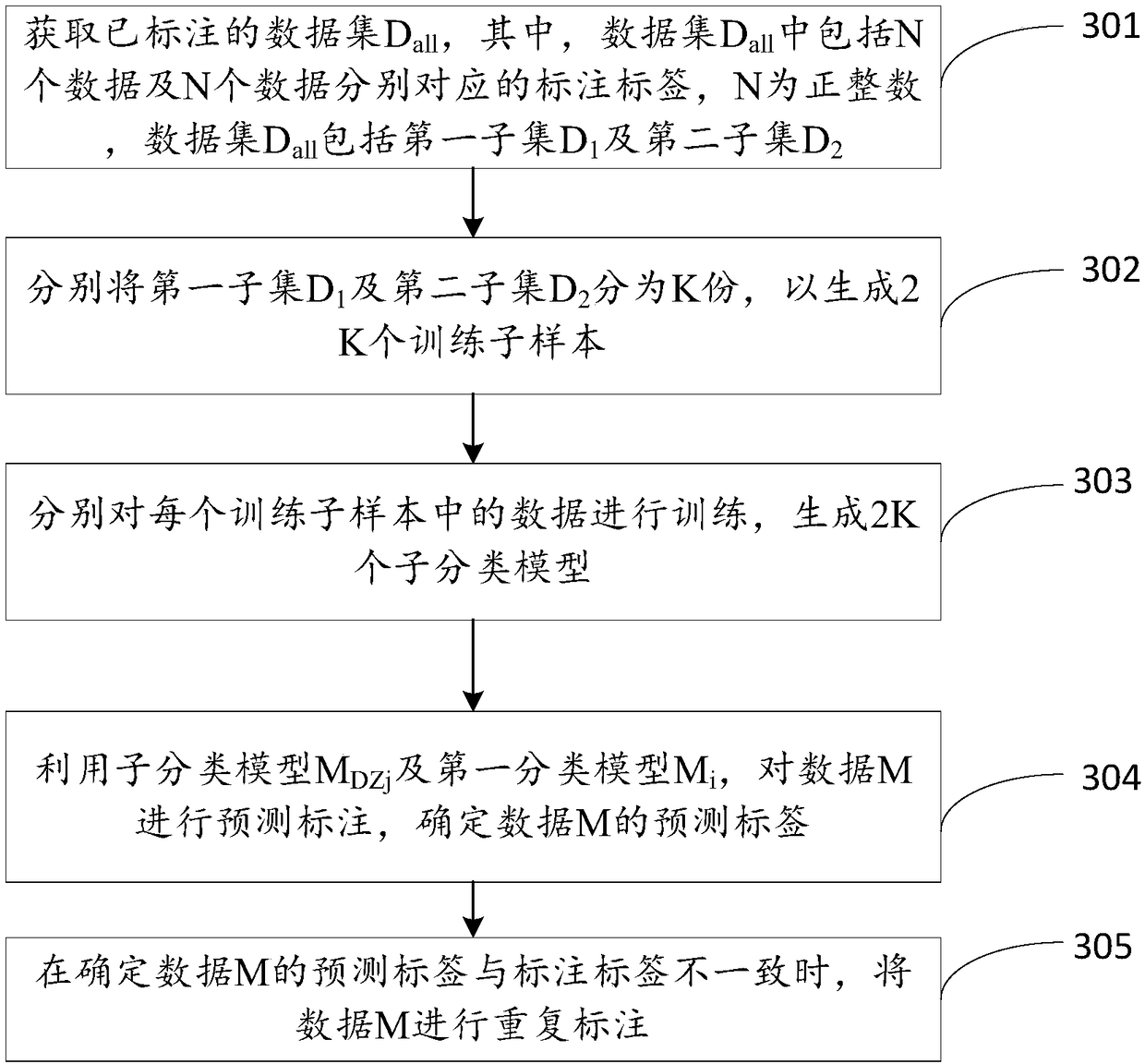 Data annotation method and terminal