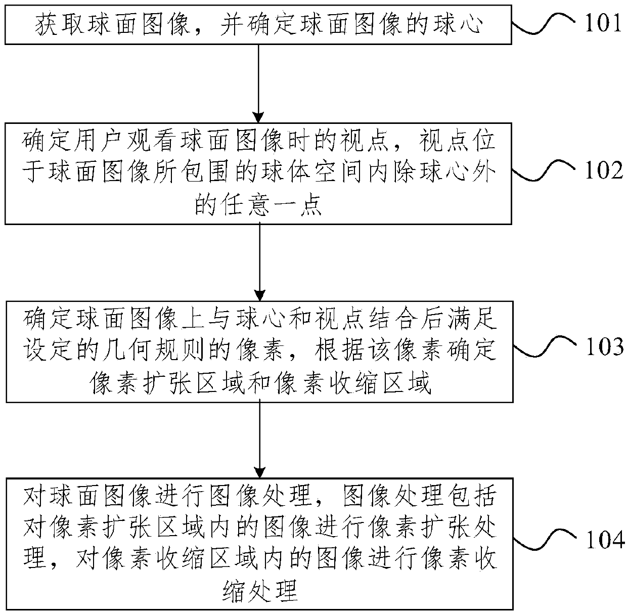 Spherical image processing method and device and server