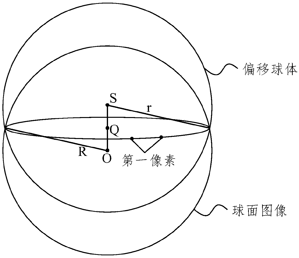 Spherical image processing method and device and server