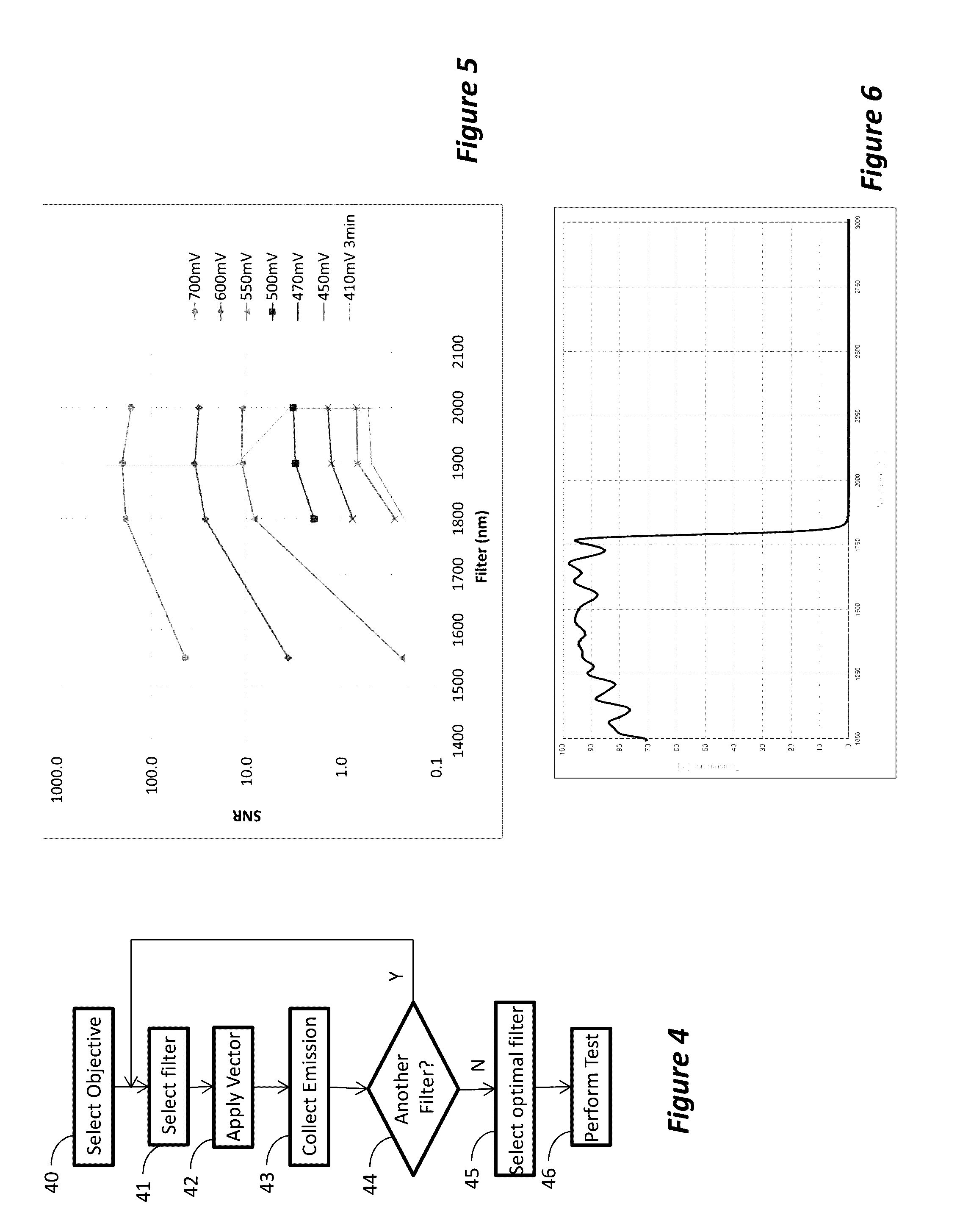 Optimized wavelength photon emission microscope for VLSI devices