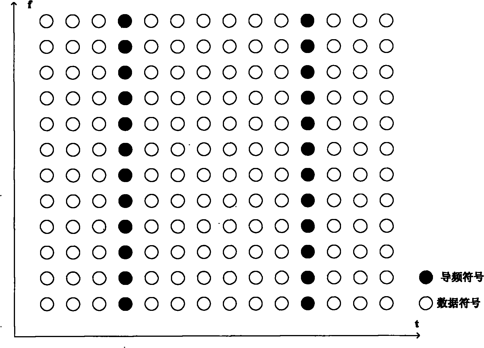 Channel estimation device and channel estimation method of nonideal synchronous single-carrier frequency division multiple access system