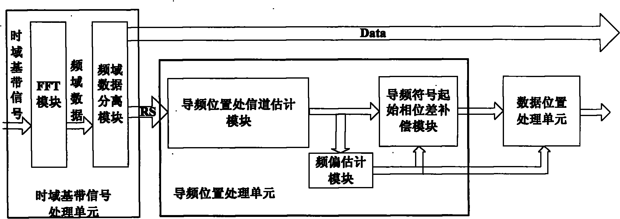 Channel estimation device and channel estimation method of nonideal synchronous single-carrier frequency division multiple access system