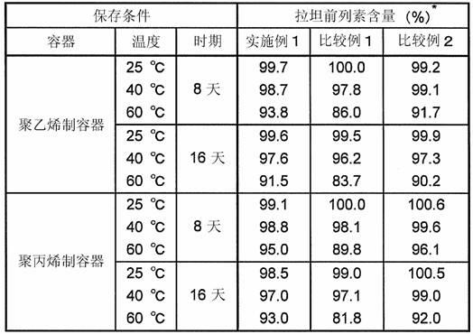 Latanoprost-containing aqueous eye drops and method for inhibiting adsorption of latanoprost to resin