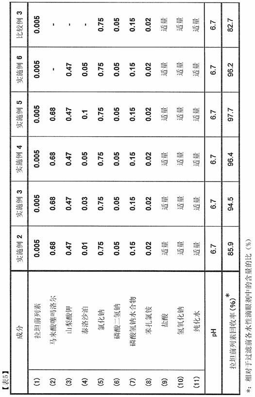 Latanoprost-containing aqueous eye drops and method for inhibiting adsorption of latanoprost to resin