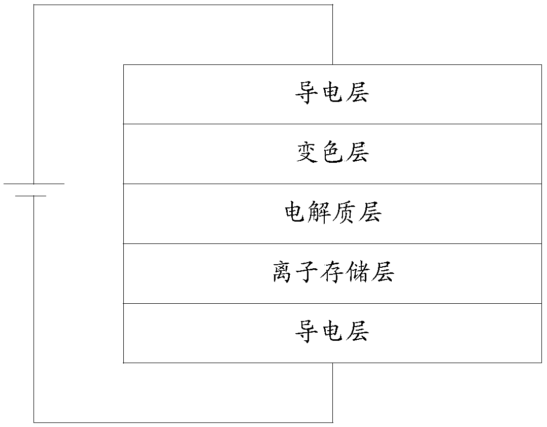 Electronic apparatus control method, apparatus, storage medium, and electronic apparatus