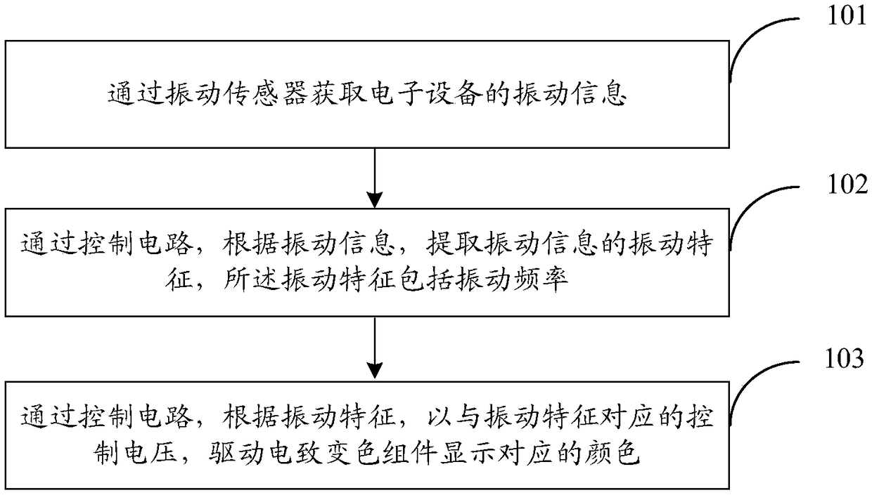 Electronic apparatus control method, apparatus, storage medium, and electronic apparatus