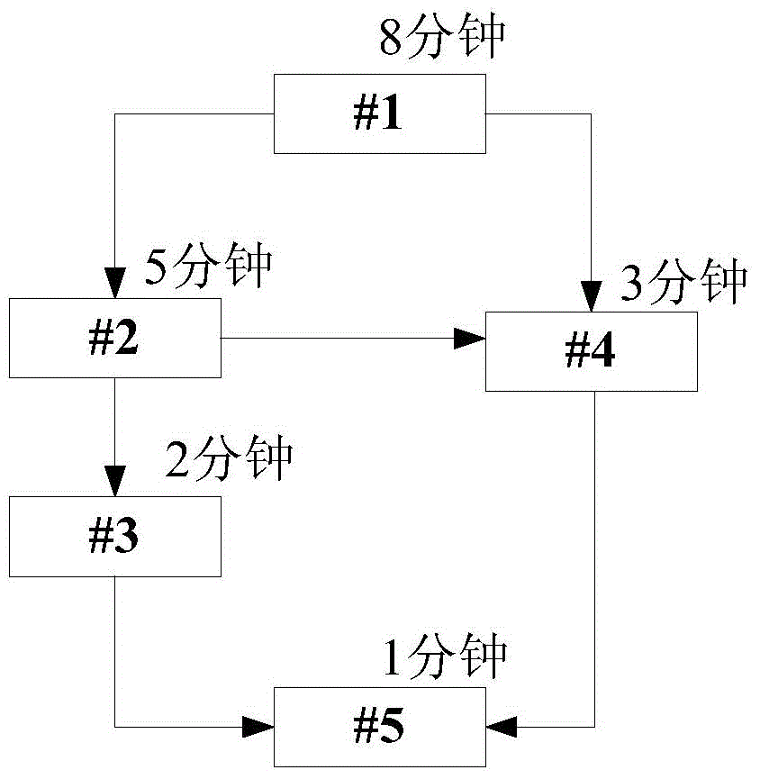 Method and equipment for determining key node