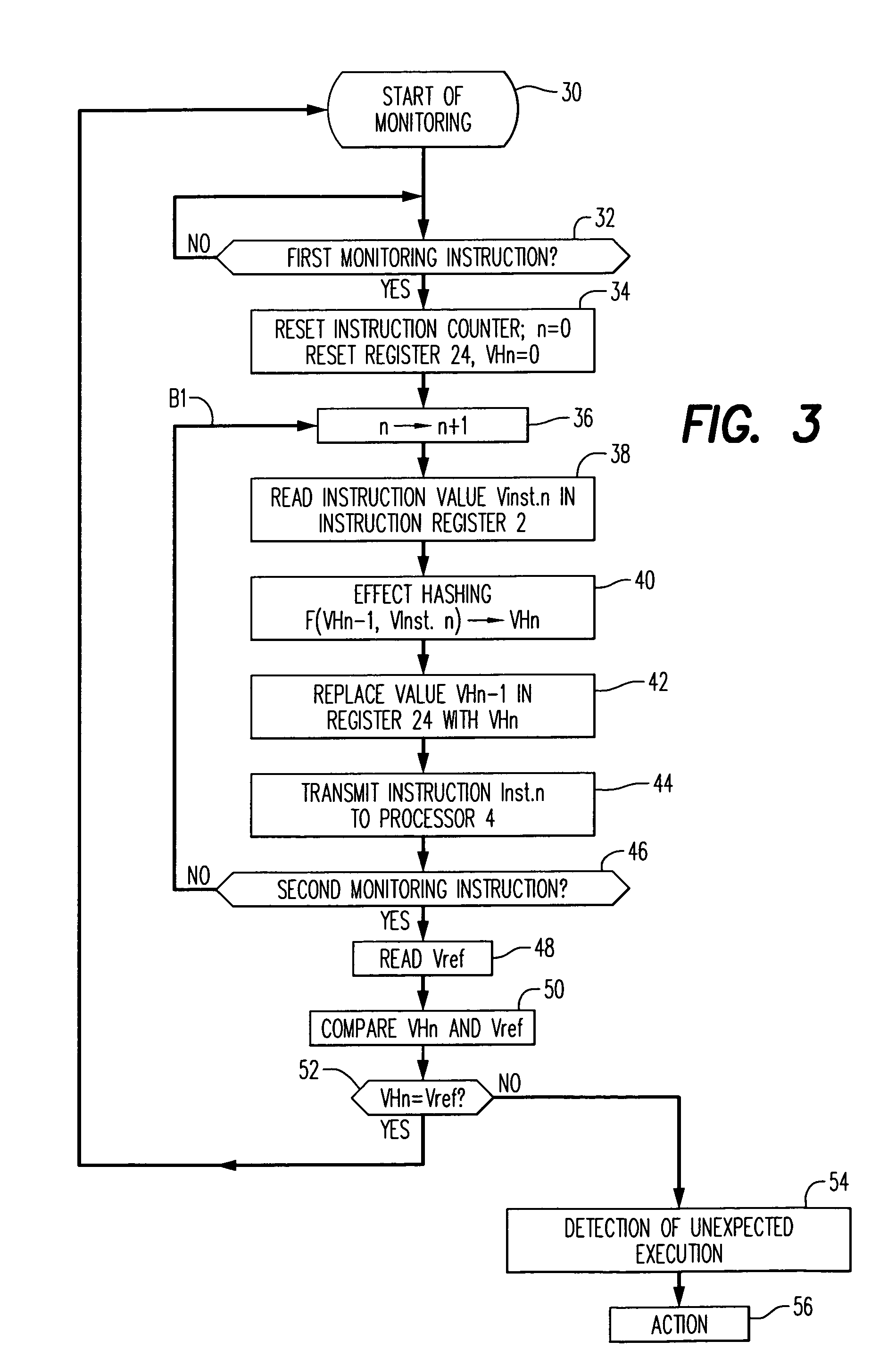 Method for monitoring program flow to verify execution of proper instructions by a processor