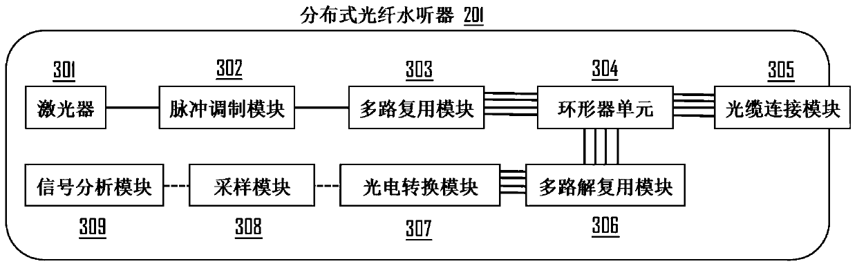 Distributed hydrophone based on super-high bending-resistant multi-core optical fiber flexible optical cable