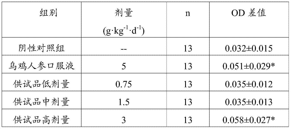 Sea fish protein peptide and preparation method thereof