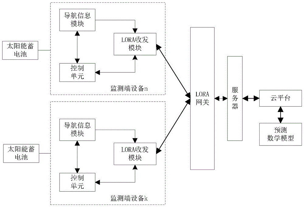 LORA-based deformation monitoring system and method with high precision positioning