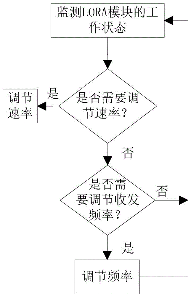 LORA-based deformation monitoring system and method with high precision positioning