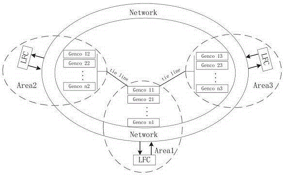 Network multi-area electric power system load frequency control method based on self-adaptive event trigger mechanism