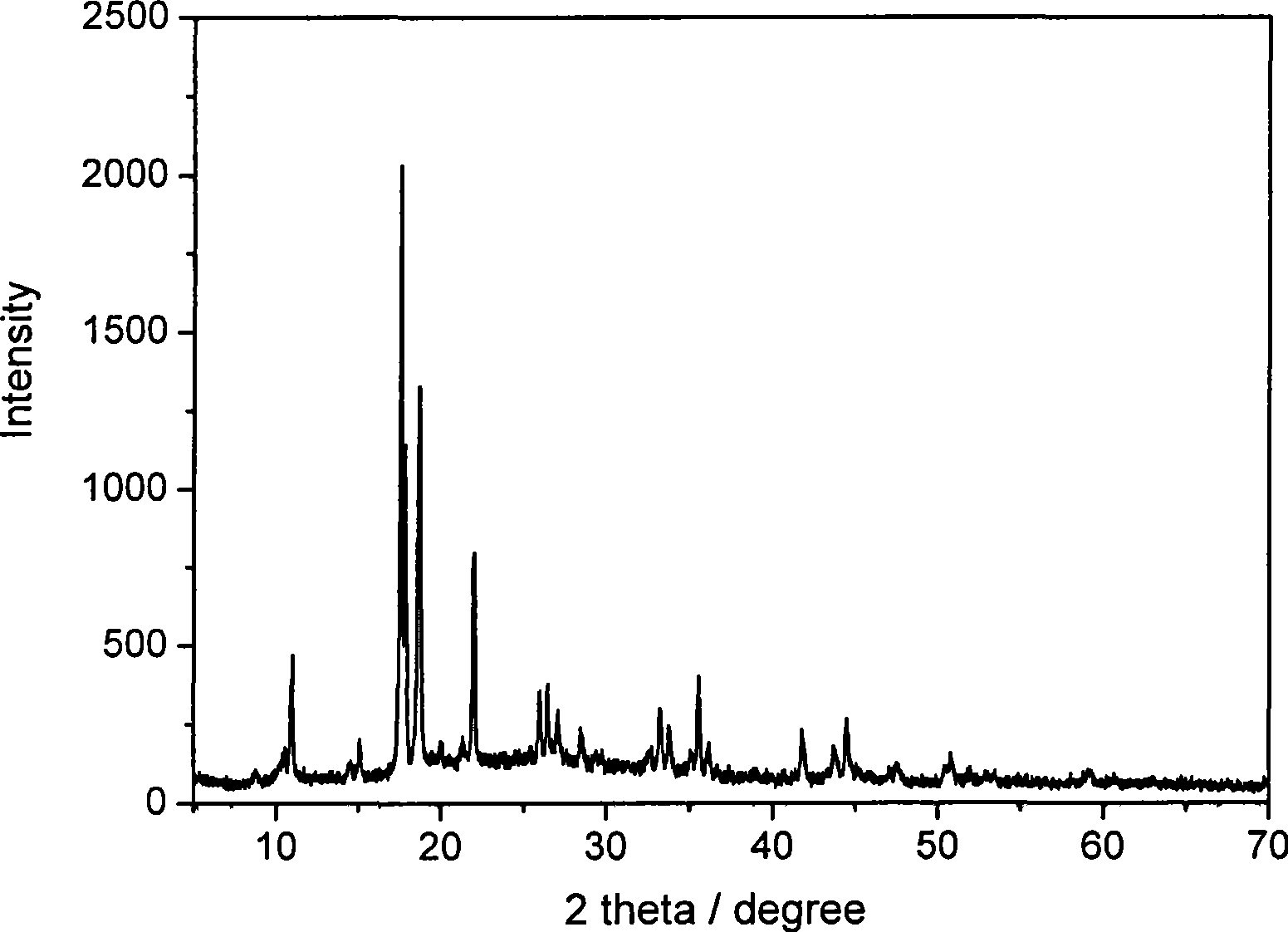 Metal-organic framework material with nano pores and preparation method and application thereof