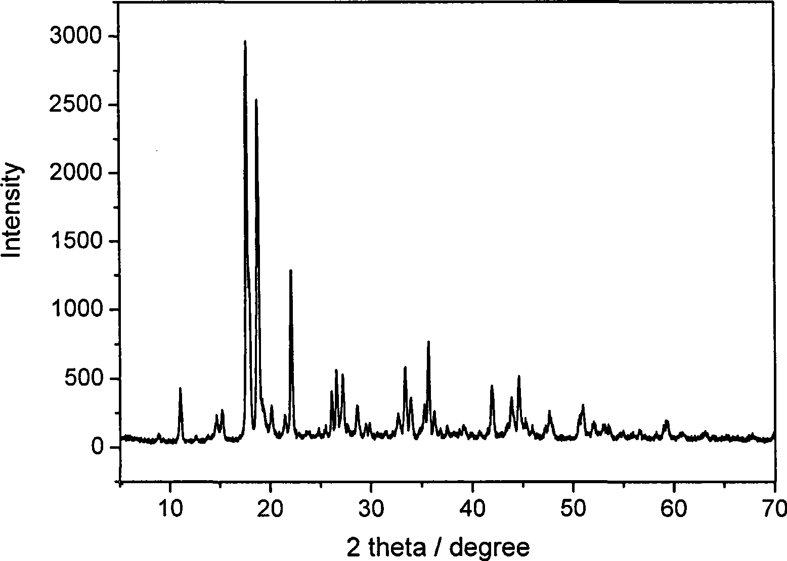 Metal-organic framework material with nano pores and preparation method and application thereof