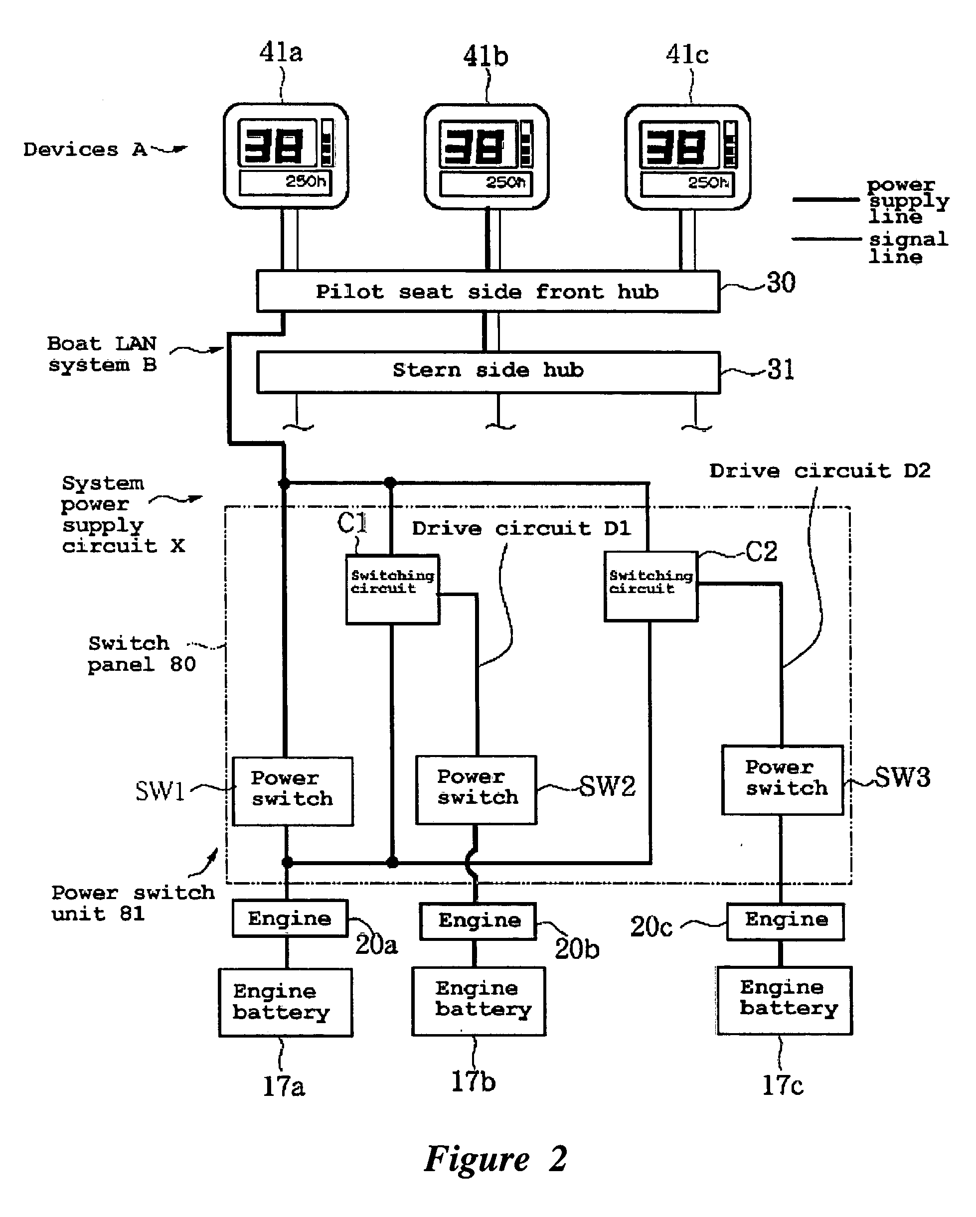 Power supply system for boat LAN system coping with plural engines