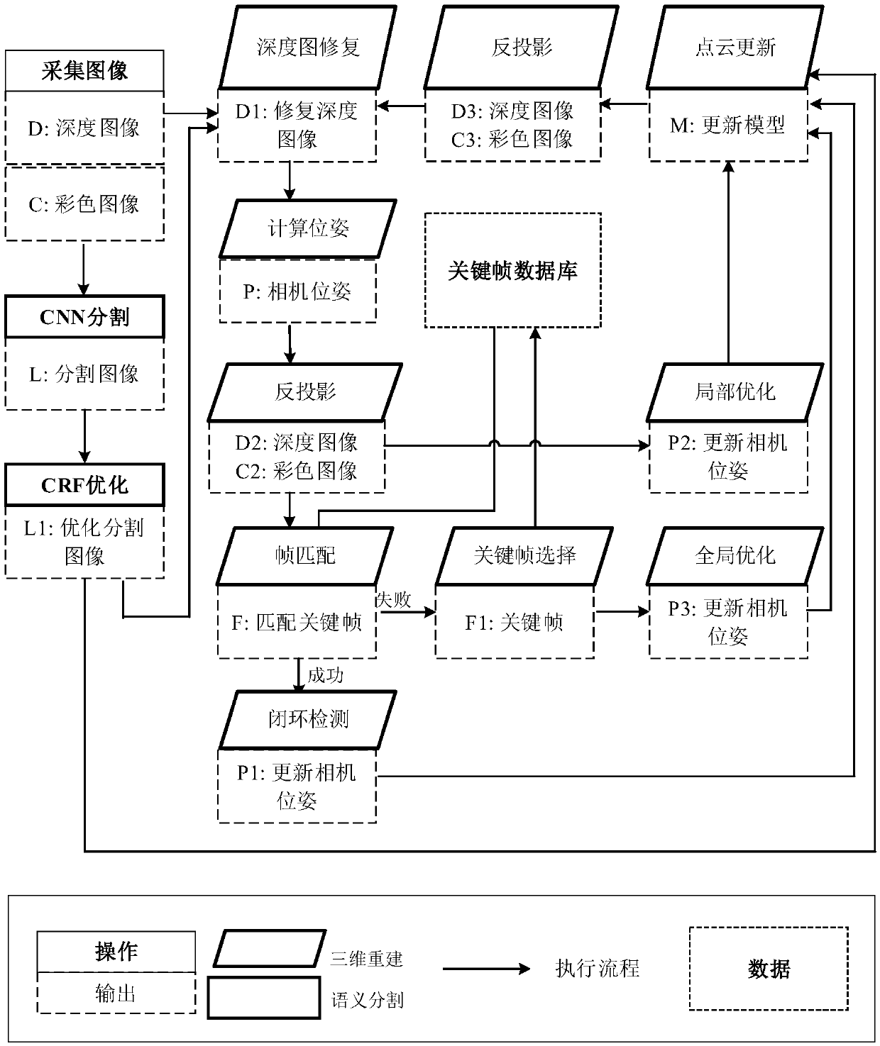 RGB-D image-based indoor scene three-dimensional reconstruction method