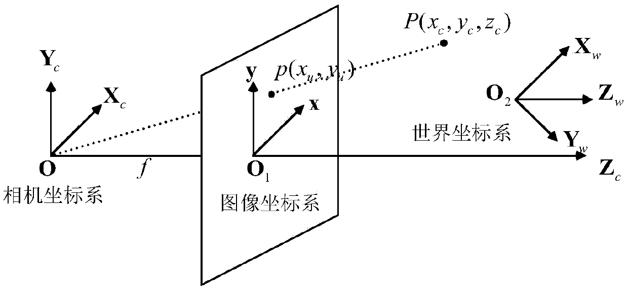 RGB-D image-based indoor scene three-dimensional reconstruction method