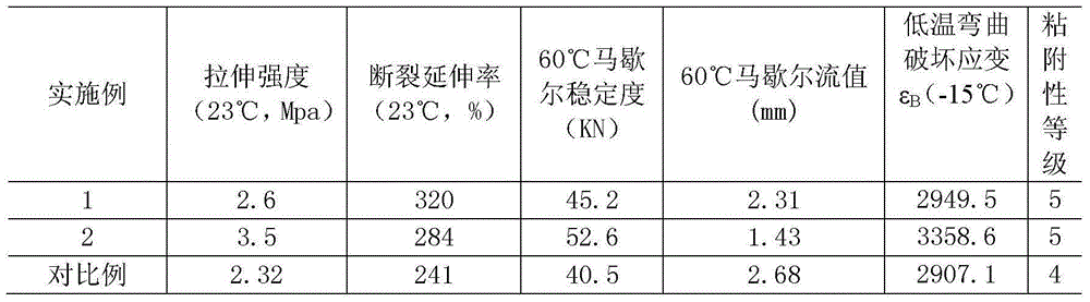 Organosilicone modification epoxy asphalt and mixture