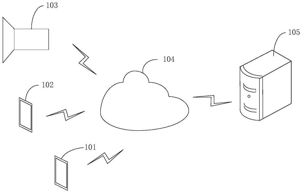 Method, system and device for playing video