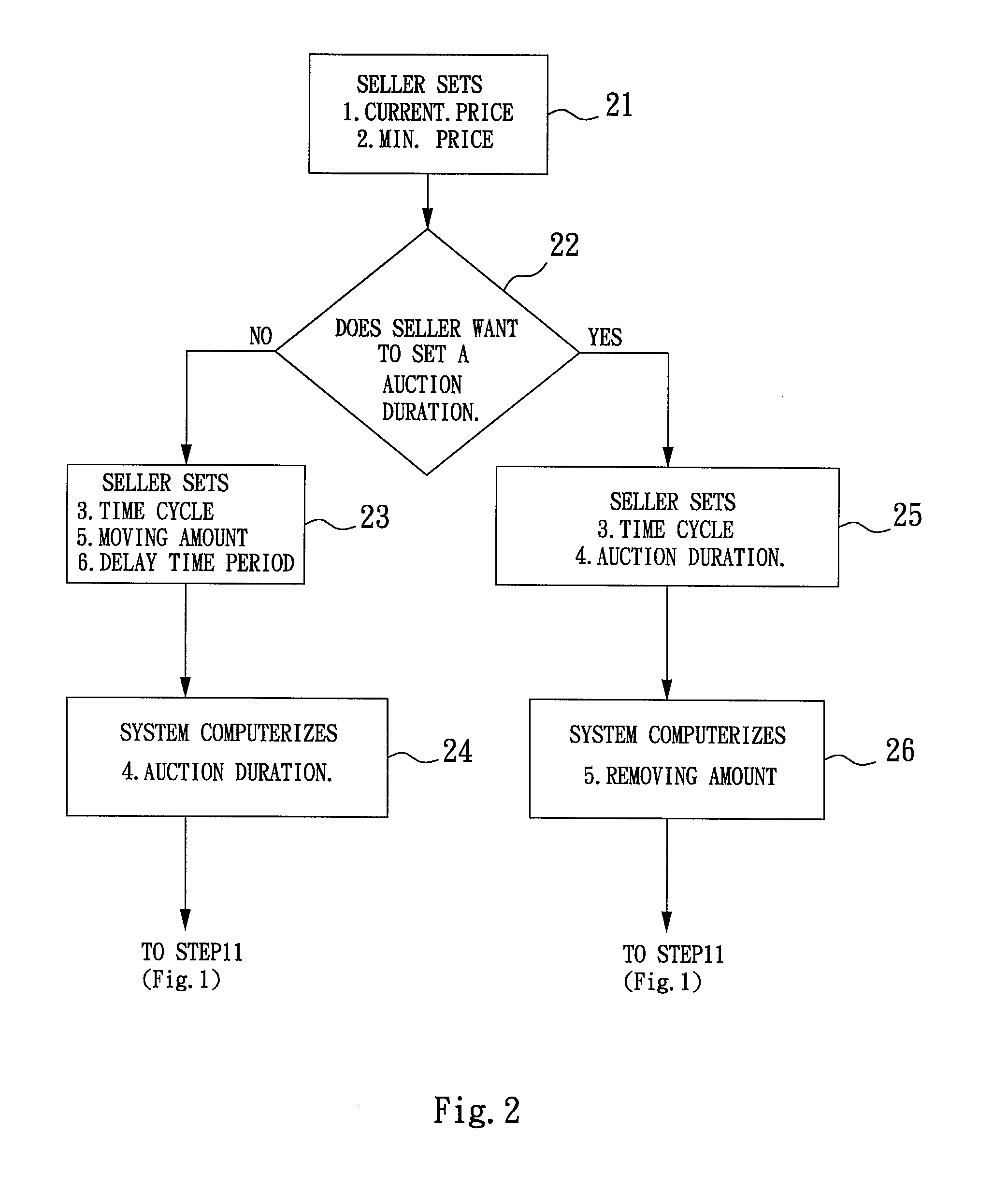 Degressive auction method