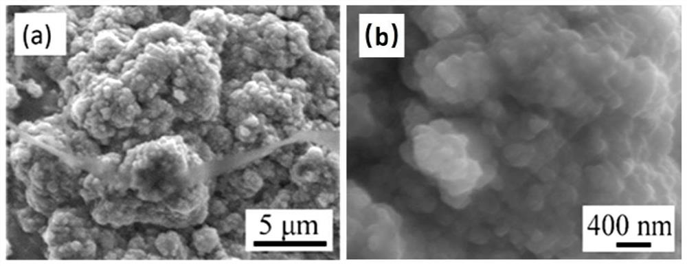 Preparation method of titanium nitride coating, base material and application