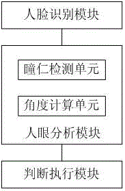 A face recognition page display control method and mobile terminal