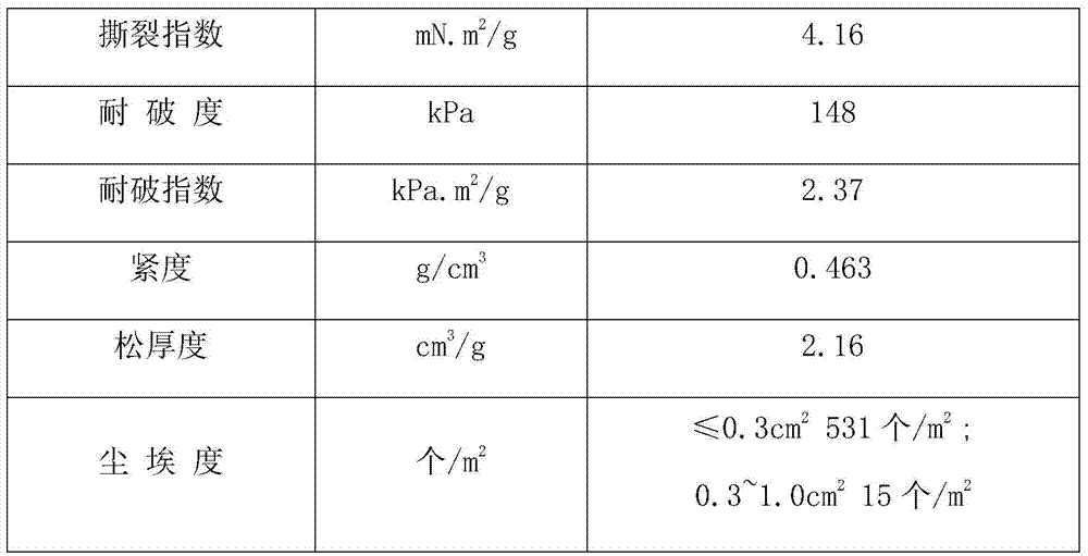 A zero-discharge process of pulping waste liquid from cotton straw chemical pulping