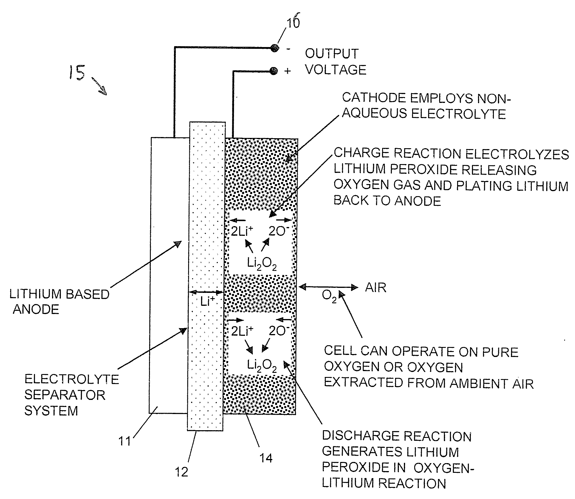 Oxygen battery system