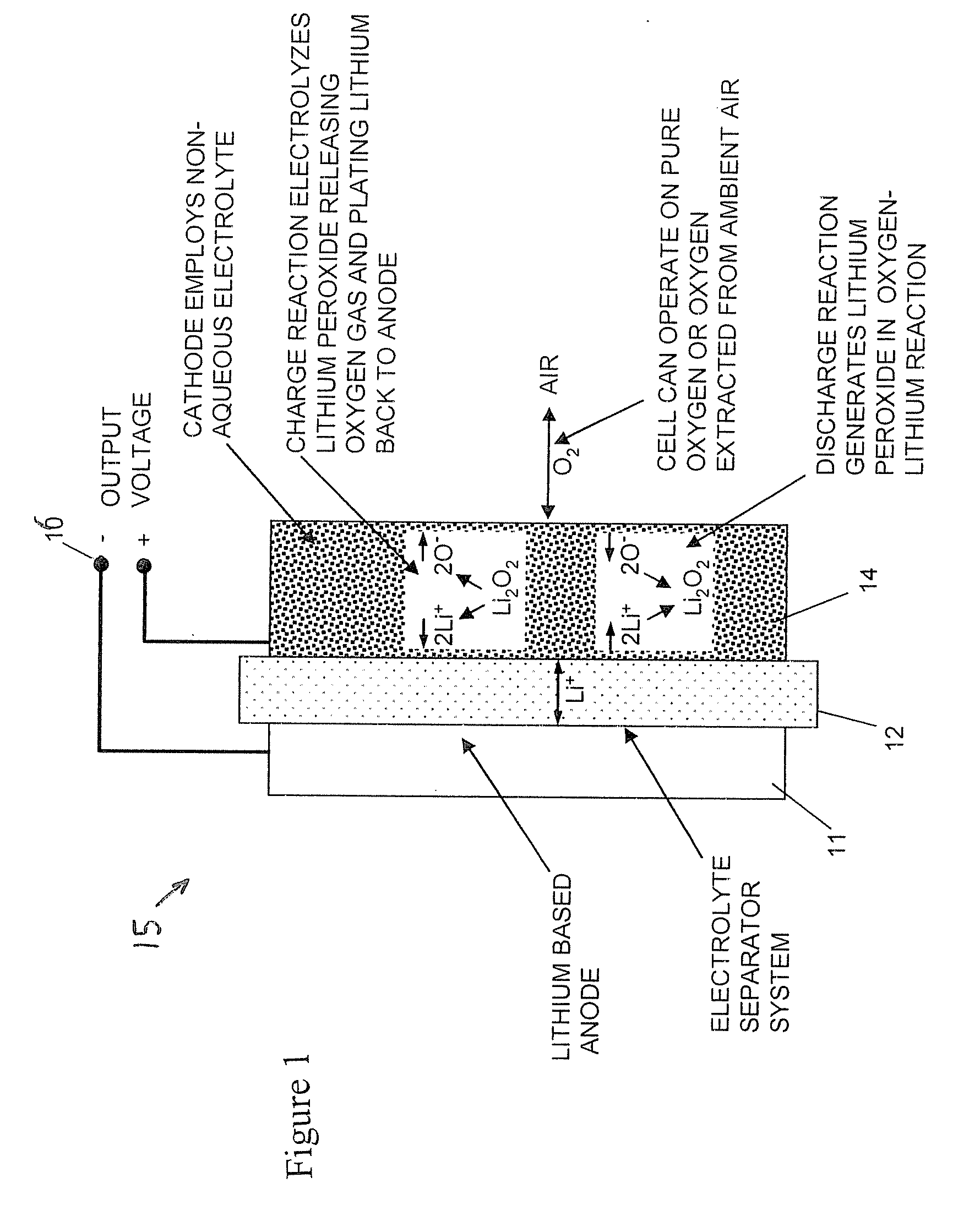 Oxygen battery system