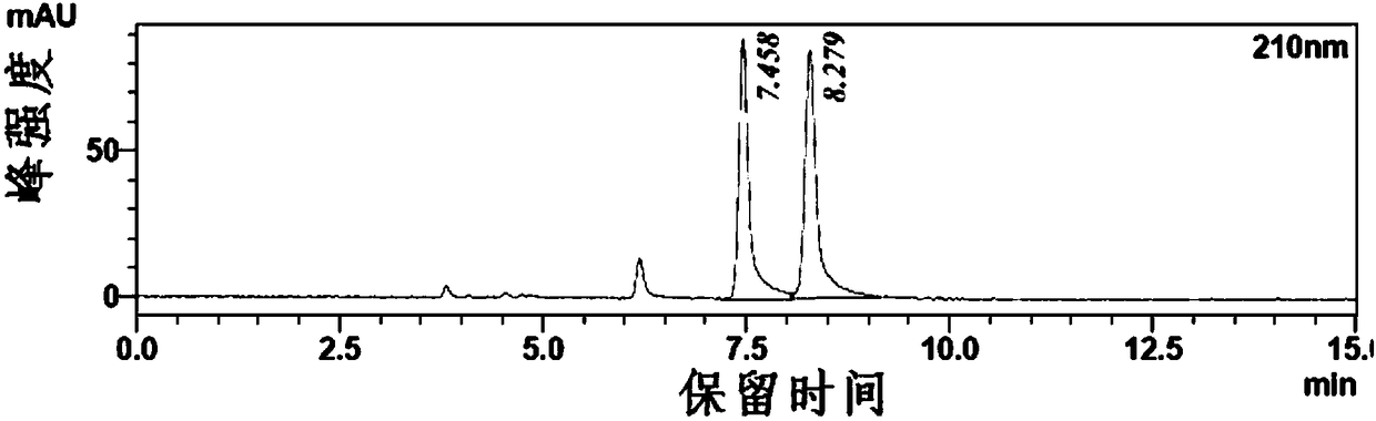 Ketoreductase and method for catalytic preparation of (S)-1-(2-chlorophenyl)ethanol by ketoreductase