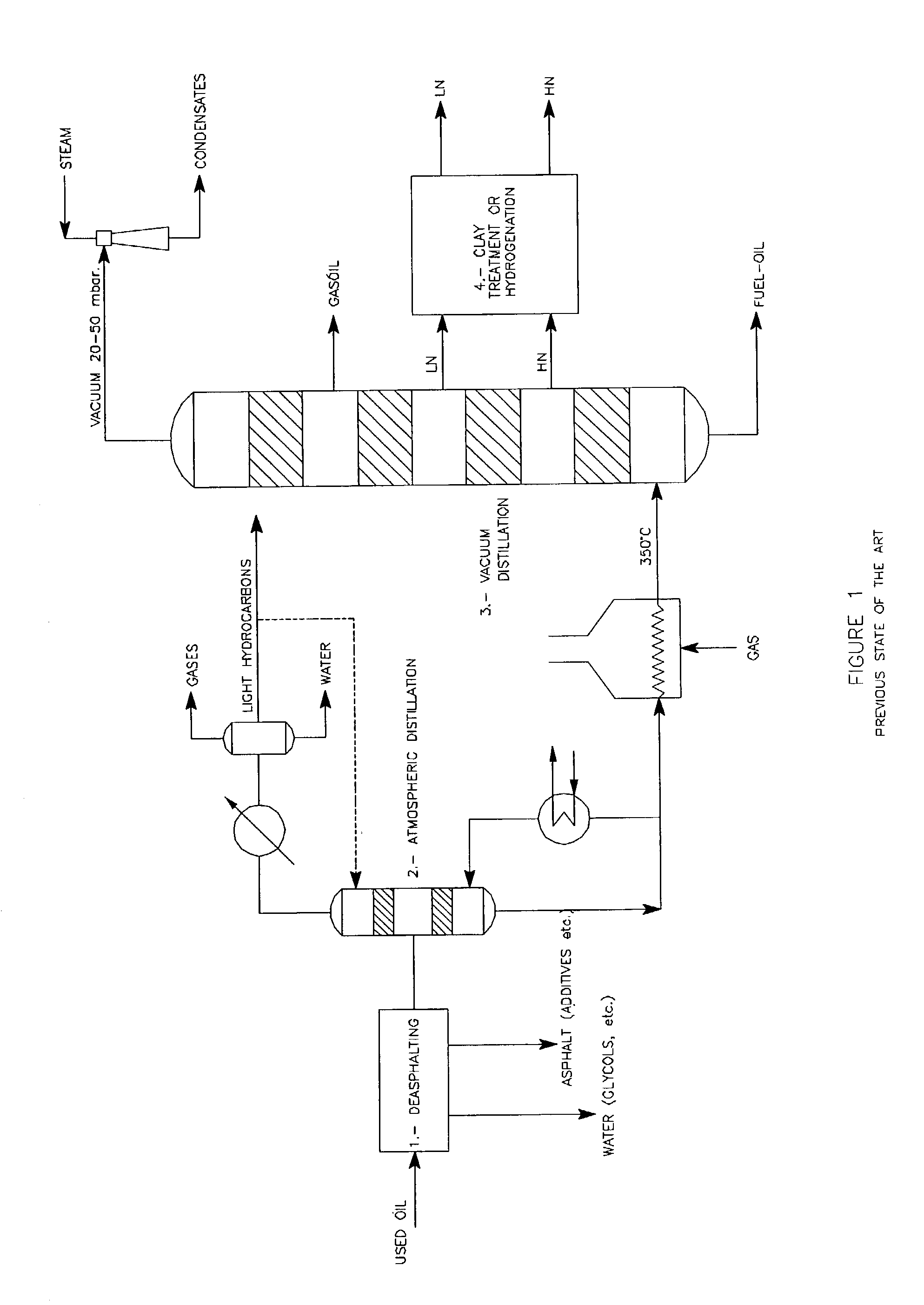 Process for re-refining used oils by solvent extraction