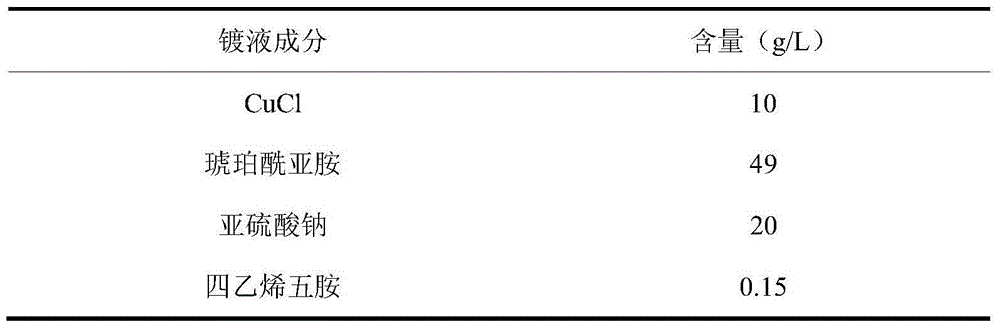 Succinimide cyanogen-free monovalent copper plating electroplating liquid and electroplating method thereof