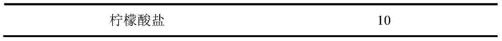 Succinimide cyanogen-free monovalent copper plating electroplating liquid and electroplating method thereof