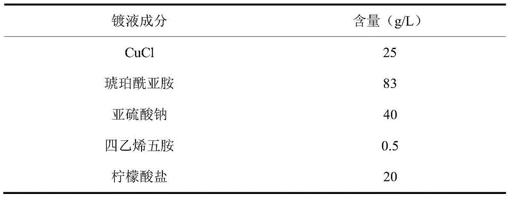 Succinimide cyanogen-free monovalent copper plating electroplating liquid and electroplating method thereof