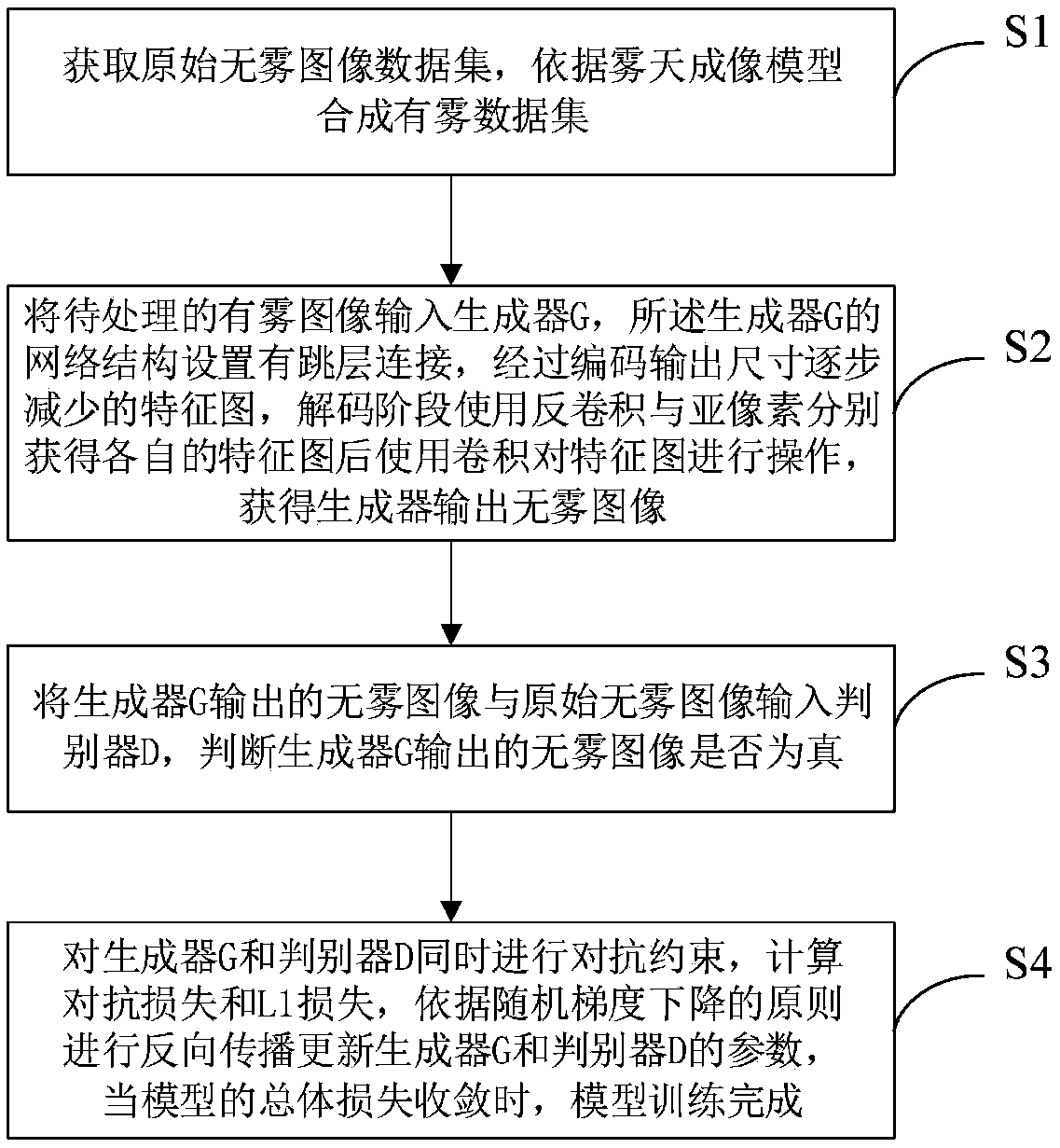 Single image defogging method based on sub-pixel and conditional antagonism generation network