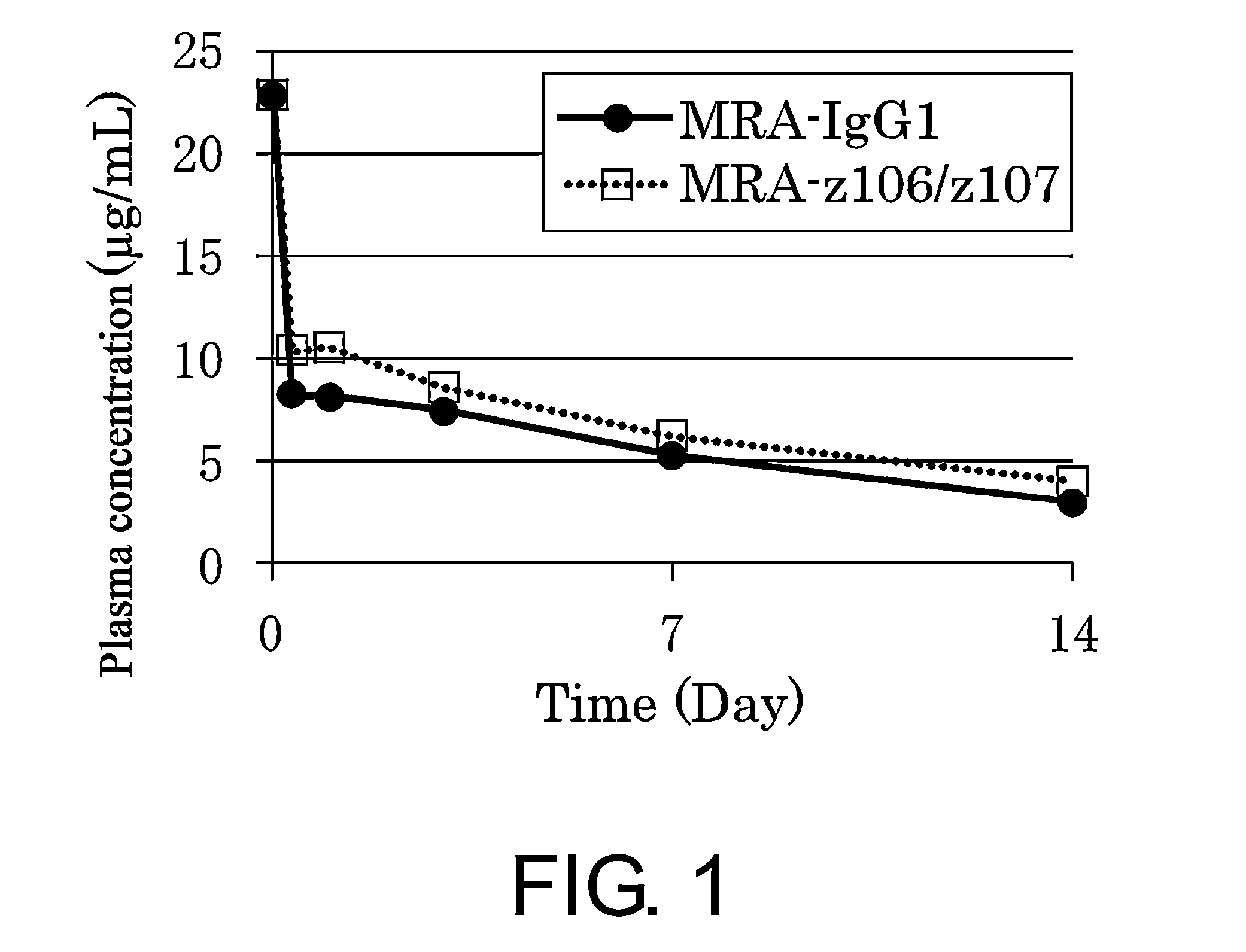 Polypeptide modification method for purifying polypeptide multimers