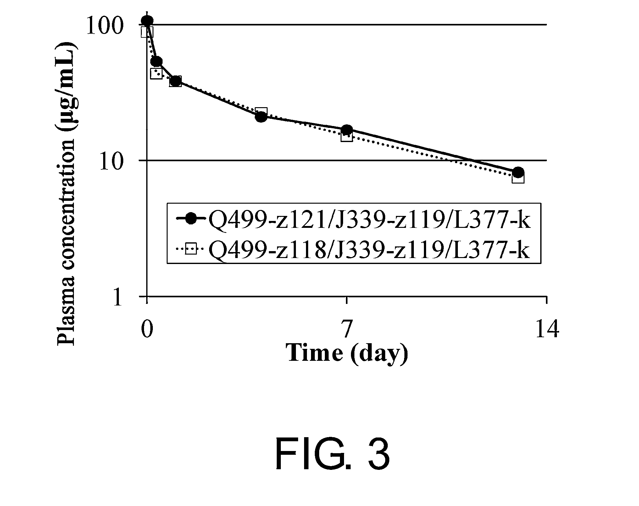 Polypeptide modification method for purifying polypeptide multimers