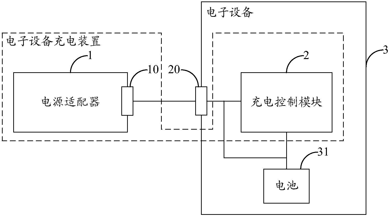 Charging device of electronic equipment and power adapter of charging device