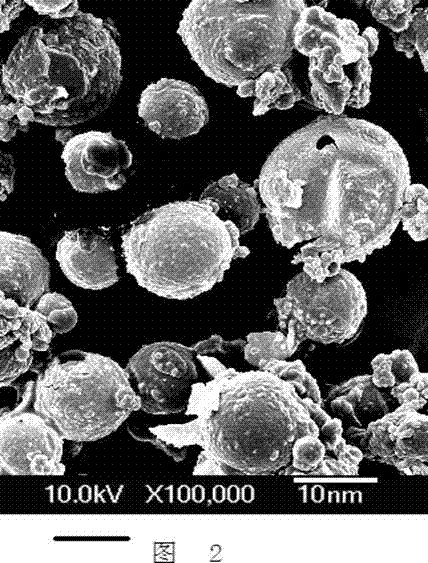 Preparation method of micro-foaming denitration catalyst carrier