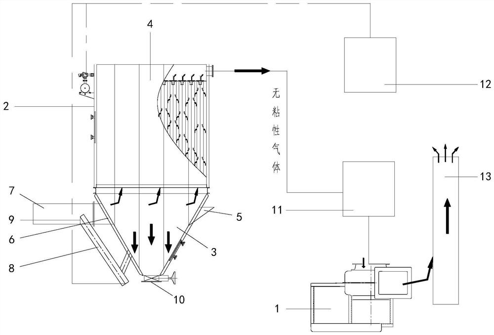 Dry treatment process and dry treatment equipment for waste gas containing viscous dust