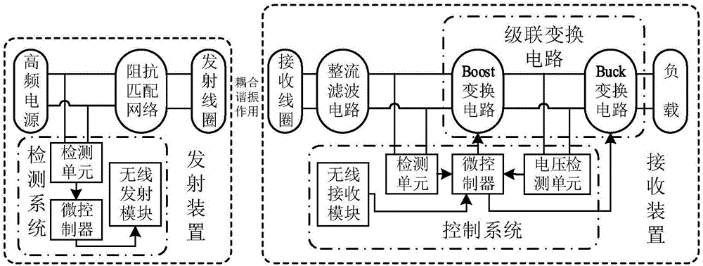 Magnetic coupling resonant wireless energy transmission apparatus and method